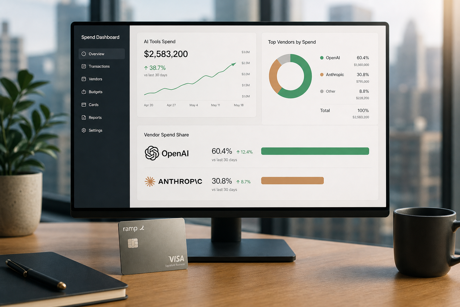 OpenAI Anthropic Gap Holds as Ramp Shows Q3 Catch-Up