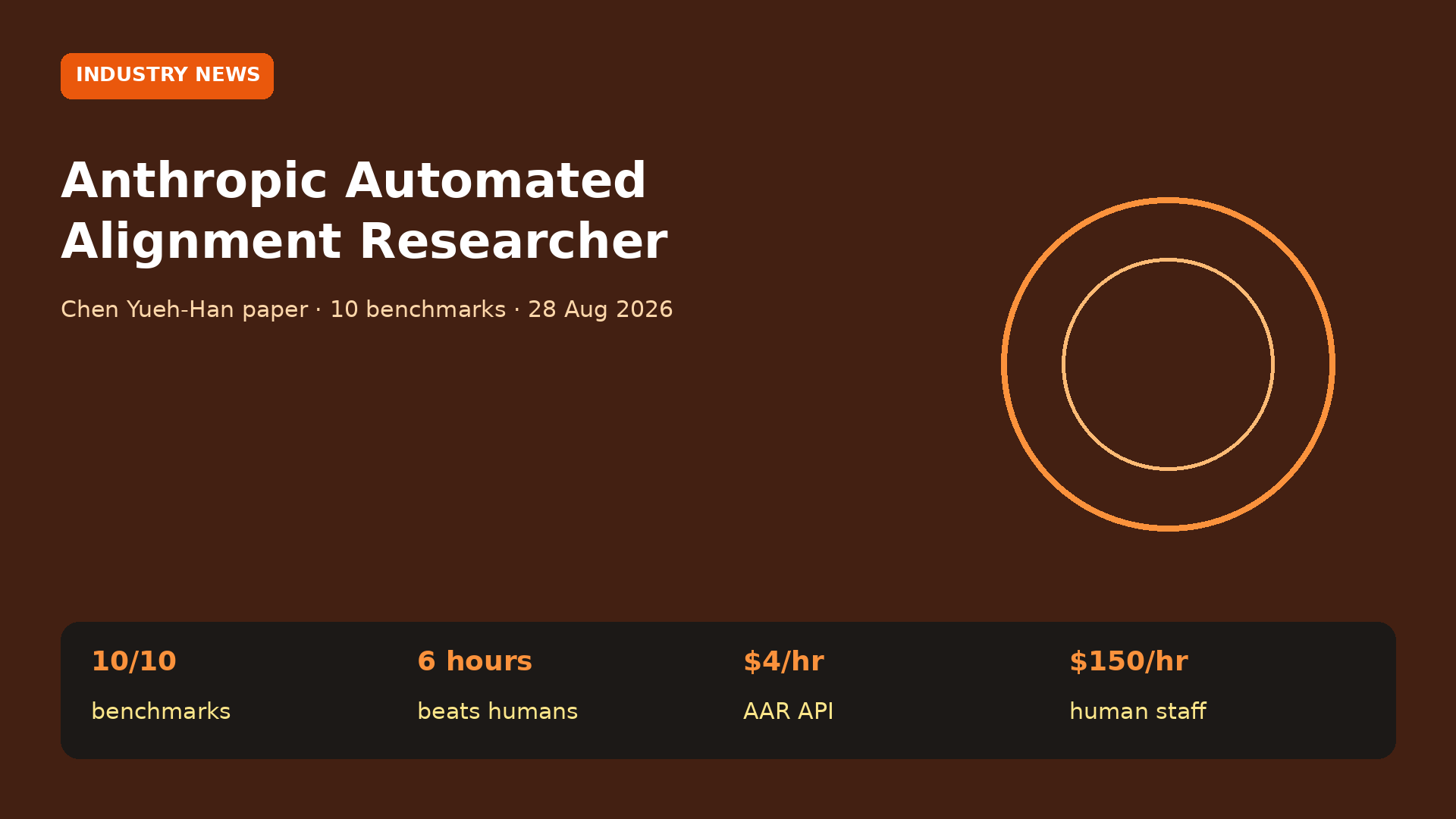 Anthropic Paper Shows Automated Alignment Researchers Beat Humans