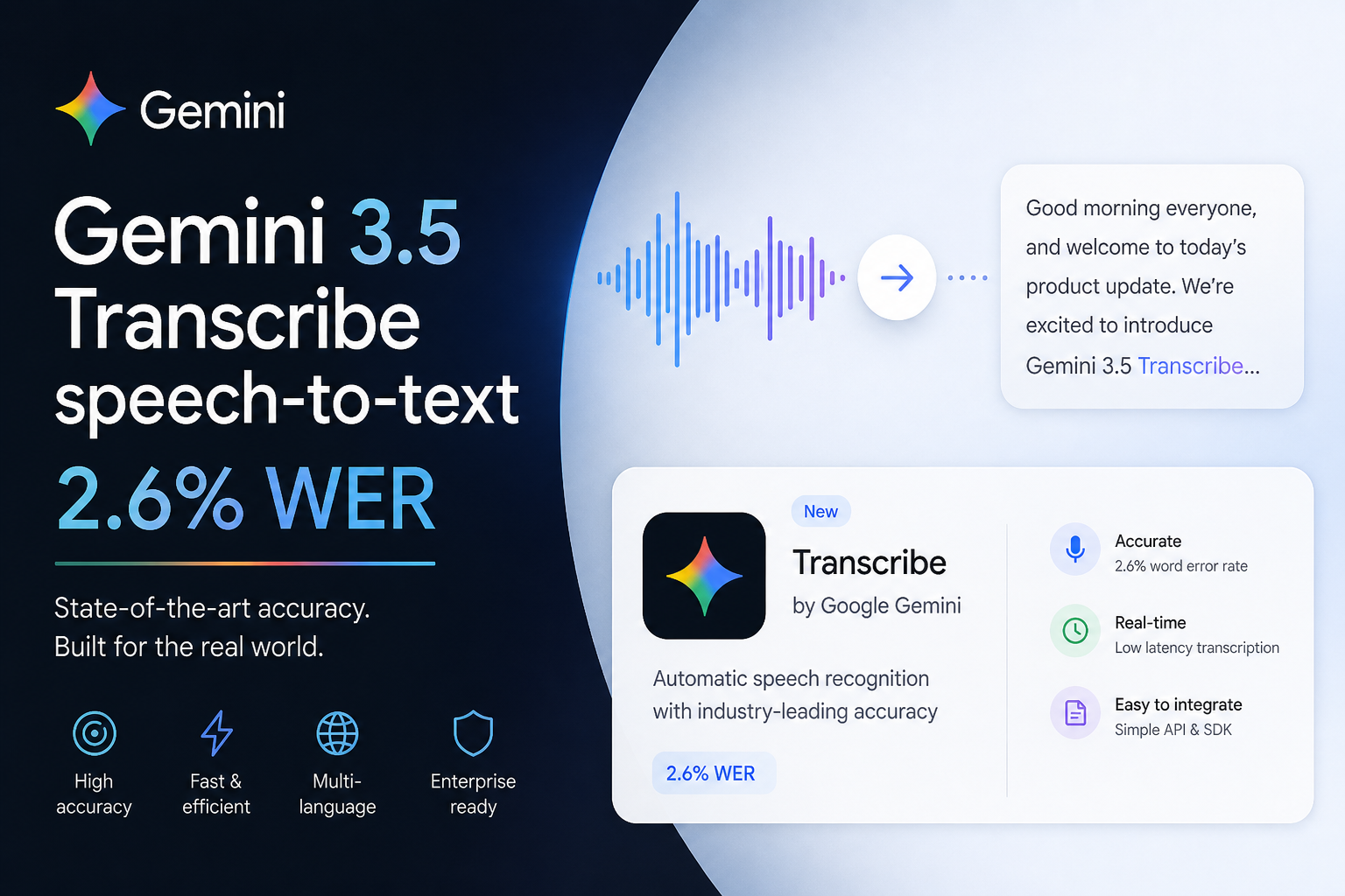 Google Ships Gemini 3.5 Transcribe Speech-to-Text