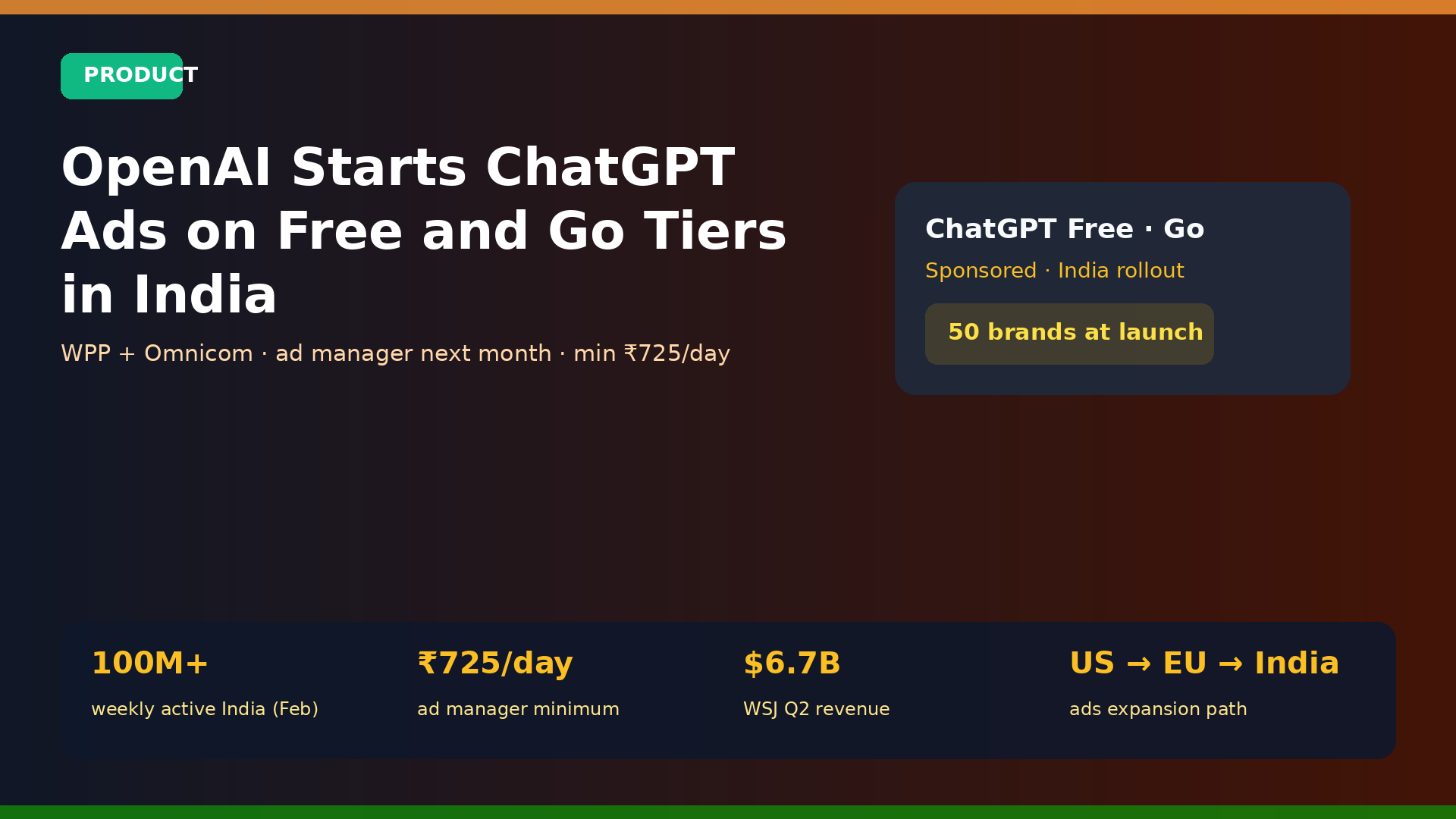 OpenAI Starts ChatGPT Ads on Free and Go Tiers in India
