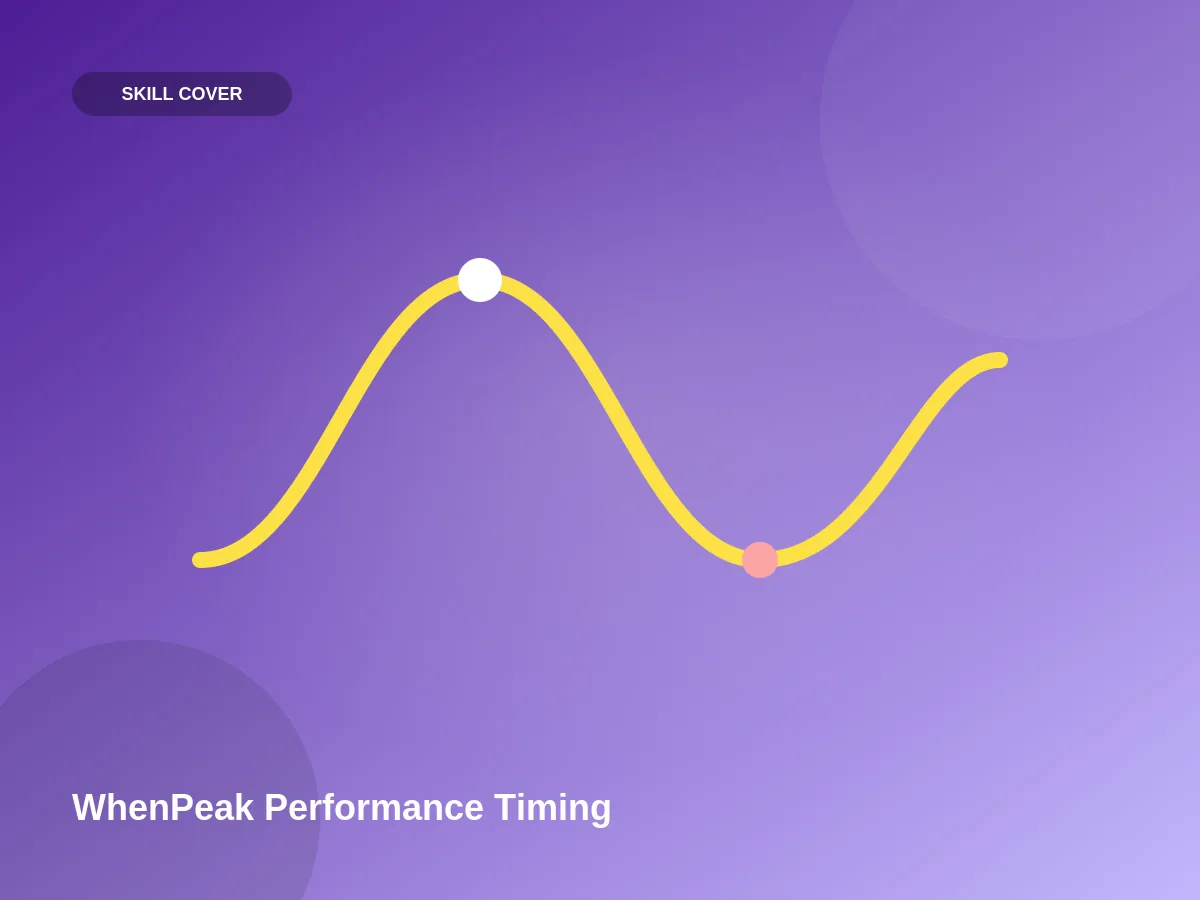 WhenPeak Performance Timing
